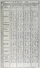 Page from 1767 Nautical Almanac